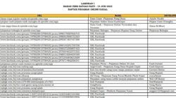OJK Rilis Daftar Pinjol Legal Dan Ilegal Terbaru Per Kamis, 19 Juni 2025.