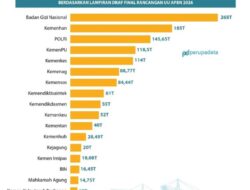 Ketahanan Pangan Tanpa Laut: Strategi Gila Di Negara Maritim