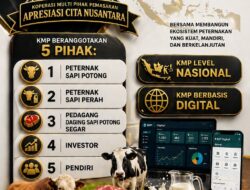 Membangun Kedaulatan Pangan dari Akar Rumput: Integrasi Supply Chain Menuju Daging dan Susu Rakyat untuk Rakyat