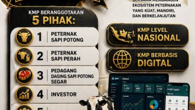 Membangun Kedaulatan Pangan dari Akar Rumput: Integrasi Supply Chain Menuju Daging dan Susu Rakyat untuk Rakyat