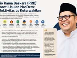 Rio Rama Baskara Soroti Usulan NasDem: Efektivitas vs Keterwakilan