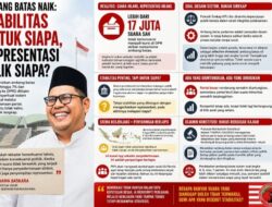 Ambang Batas Naik: Stabilitas untuk Siapa, Representasi Milik Siapa?