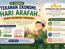 Di Tengah Tekanan Ekonomi, Hari Arafah Hadir Membawa Harapan