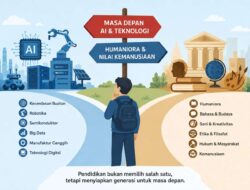 Di Tengah Revolusi AI, Apakah Pendidikan Indonesia Masih Jalan di Tempat?