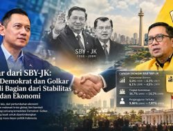 Belajar Dari SBY-JK: Ketika Demokrat Dan Golkar Menjadi Bagian Dari Stabilitas Politik Dan Ekonomi