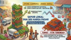 Sayur Lokal: Oyong Jadi Juara dan Tomat Berada di Titik Terendah